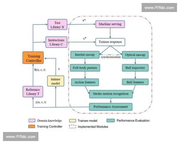乒乓球比赛用球直径标准与运动表现之间的关系研究