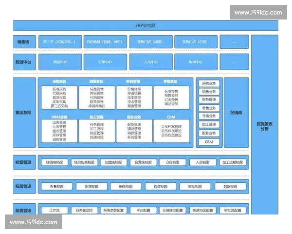 企业信息化管理体系构建与应用研究：提升企业运营效率与创新能力的策略与实践
